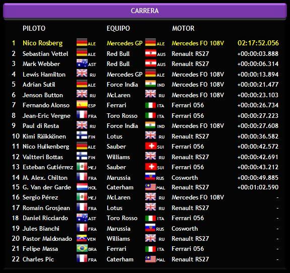 Gran Premio de Monaco  2013. Resultado de la carrera