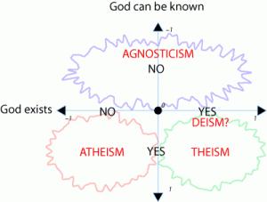 Ser agnóstico ¿es ser molesto?