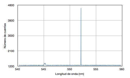 ¿Has detectado alguna vez un rayo cósmico?