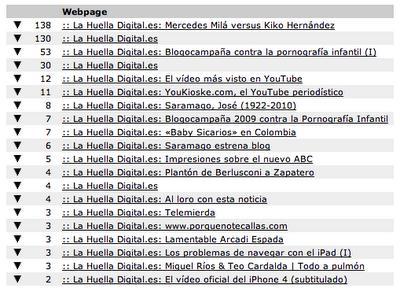 Morbosos hasta la médula Morbosos hasta la médula