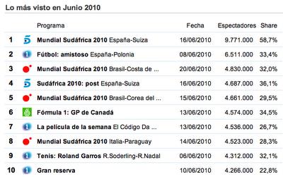 Audiencias en medios deportivos: Prensa y TV no es lo mismo.