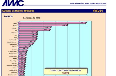 Audiencias en medios deportivos: Prensa y TV no es lo mismo.