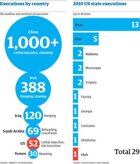 ejecuciones gráficas