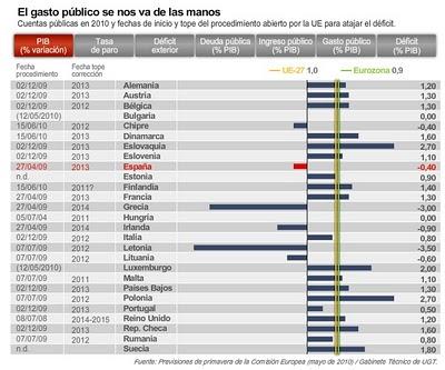 Interesante gráfico sobre datos de la U.E.