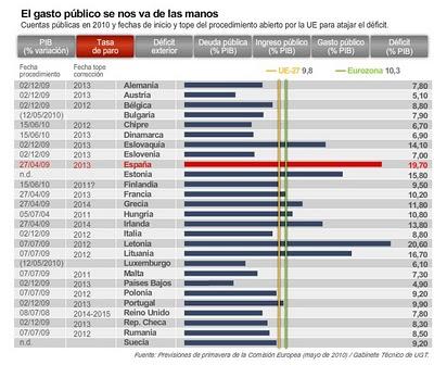 Interesante gráfico sobre datos de la U.E.