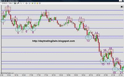 ANALISIS SOPORTES-RESISTENCIAS MINI SP 500