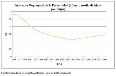 La crisis y el descenso de la natalidad