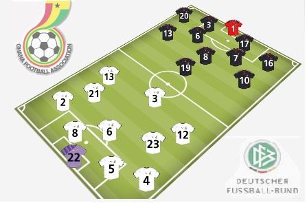 Entretiempo: Ghana y Alemania empatan en la busqueda de un lugar en octavos