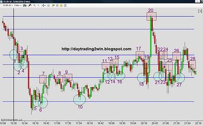 ANALISIS SOPORTES-RESISTENCIAS MINI SP 500