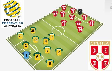 Australia venció a Serbia, pero ambos quedaron eliminados