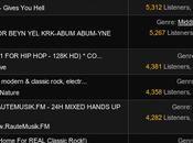 Sintonizando radios Shoutcast Ubuntu.