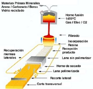 Aislamiento acústico: lanas minerales