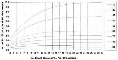 Diseño de huecos de fachada según CTE DB HR