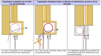 Diseño de huecos de fachada según CTE DB HR