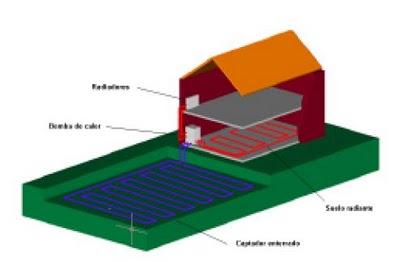 Bombas de calor geotérmicas