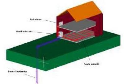 Bombas de calor geotérmicas