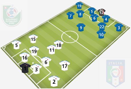 Italia, por la victoria y la clasificación sin sufrimiento
