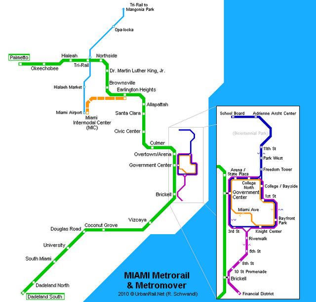 MIAMI SISTEMA DE TRANSPORTE