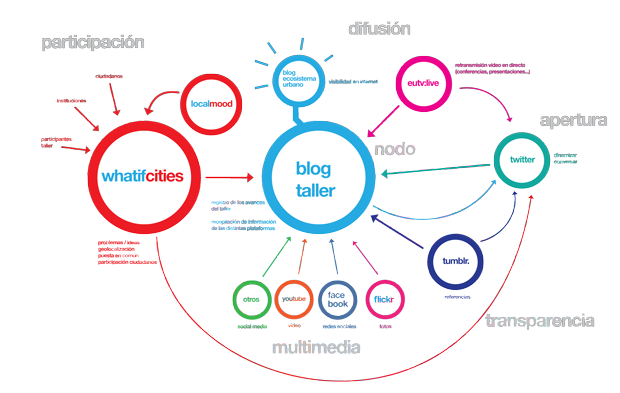 Obradoiro Campus UDC – A Coruña