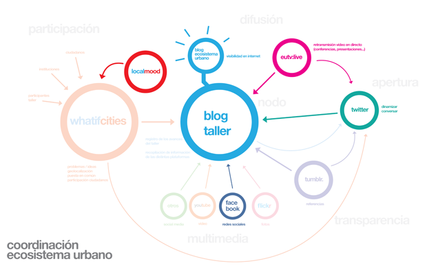 Obradoiro Campus UDC – A Coruña