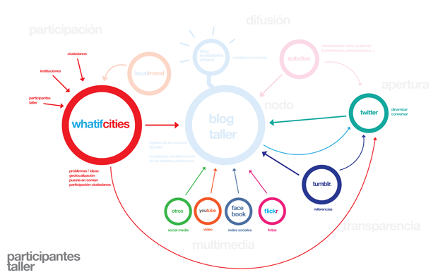 Obradoiro Campus UDC – A Coruña
