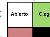 oído hablar Ventana Johari?