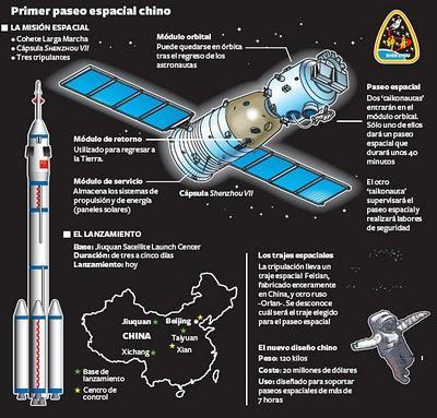 -POSIBLE PARTICIPACION CHINA EN LA ISS-