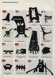 Arquitectura Capitalista Vs Arquitectura de la era de la información