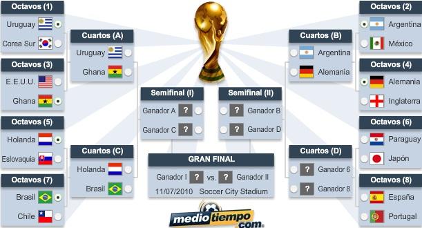 Sudáfrica 2010: Día 18/ Resumen