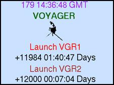 Voyager 2 completa 12.000 días de operaciones continuas