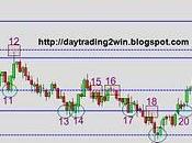 Analisis soportes-resistencias mini