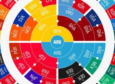 trecool-poster-radial-sudafrica-2010 Hyperakt :: póster con predicciones