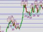 Analisis soportes-resistencias mini