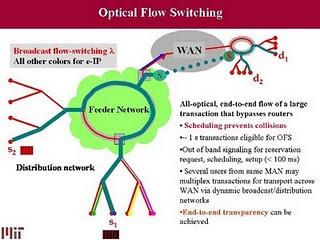 Internet 100 veces más veloz 

Los inquietos ingenie...