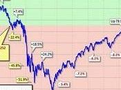 ¿Cuánto pueden caer mercados?