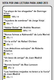 Lectura de junio: “Hablar solos” de Andrés Neuman.