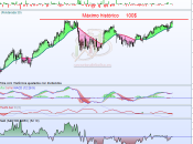 acción tecnológica: Waters Corp.