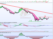 Sacyr Vallehermoso parrilla salida