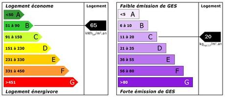 etiqueta energetica edificios francia Certificado de eficiencia energética de edificios existentes: Consecuencias e interpretación