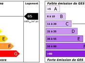 Certificado eficiencia energética edificios existentes: Consecuencias interpretación