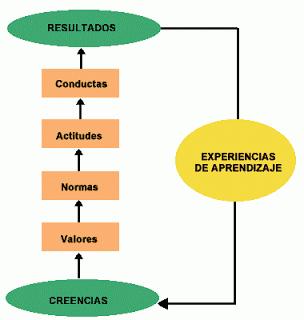 ¿Valores? ¡Hipócritas!