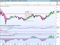 Análisis técnico de Gas Natural a 28 de mayo de 2013