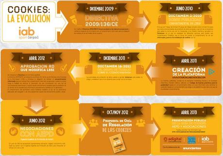 http://www.iabspain.net/wp-content/uploads/downloads/2013/04/Infograf%C3%ADa-evoluci%C3%B3n-cookies-IAB-Spain.pdf