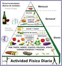 DIA INTERNACIONAL DE LA NUTRICIÓN