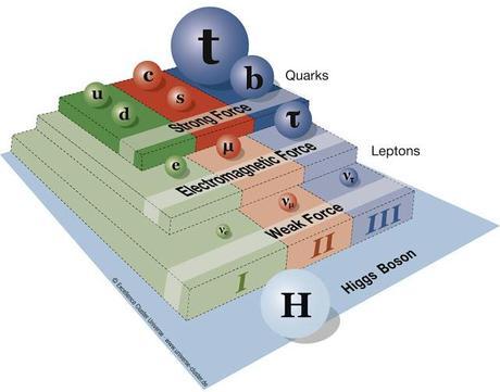 Conferencia: La partícula de Higgs.