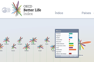 México: Satisfecho a pesar de la pobreza, la delincuencia y la ignorancia