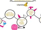 Cómo sobrevivir feria traer buenas noticias...