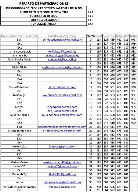 LISTA PROVISIONAL SORTEO TRIPOLLAR POSE