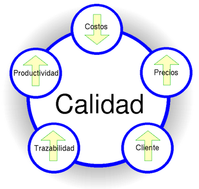 Principales modelos de calidad TQM existentes