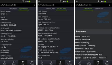 Aparece benchmark que revela al Galaxy S4 Mini con procesador Snapdragon 400